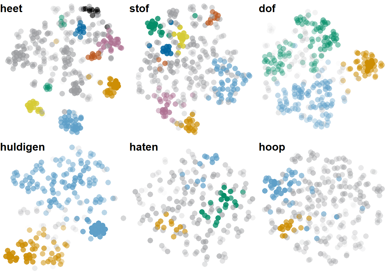 T-sne representations of the same parameter settings (bound5lex-ppmiselection-focall) across six different lemmas, coloured coded with hdbscan clustering. Some of the heet clusters are gray because there are more clusters than colours we can clearly distinguish.